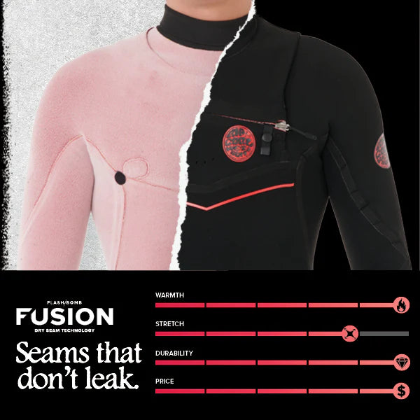 Combinaisons Flashbomb Fusion