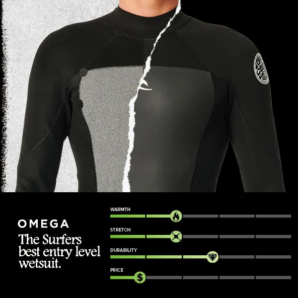 Combinaisons Omega